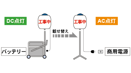 Balloon can be powered from both battery and commercial power supply.
