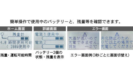 Smart controller displays errors and solutions of them.
