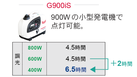 An illustration indicates the running time in different outputs.