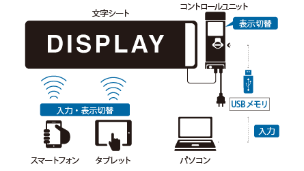 Led電光掲示板 デジタル文字シート 株式会社ライトボーイ